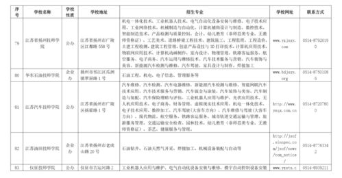 又到招生季 名录公布,徐州这5家有资质