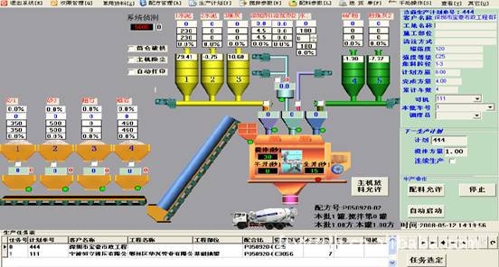 混凝土搅拌站自动控制配料系统 - 仪器仪表批发网