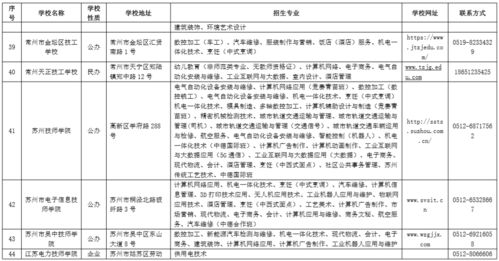 又到招生季 名录公布,徐州这5家有资质