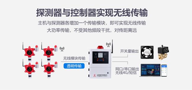 云服务系统,仪器仪表,自动化控制系统,安全防护系统软件的技术研发和