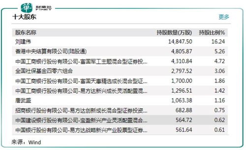 获177家机构调研 股价今年涨幅超3倍,和而泰为何受热捧